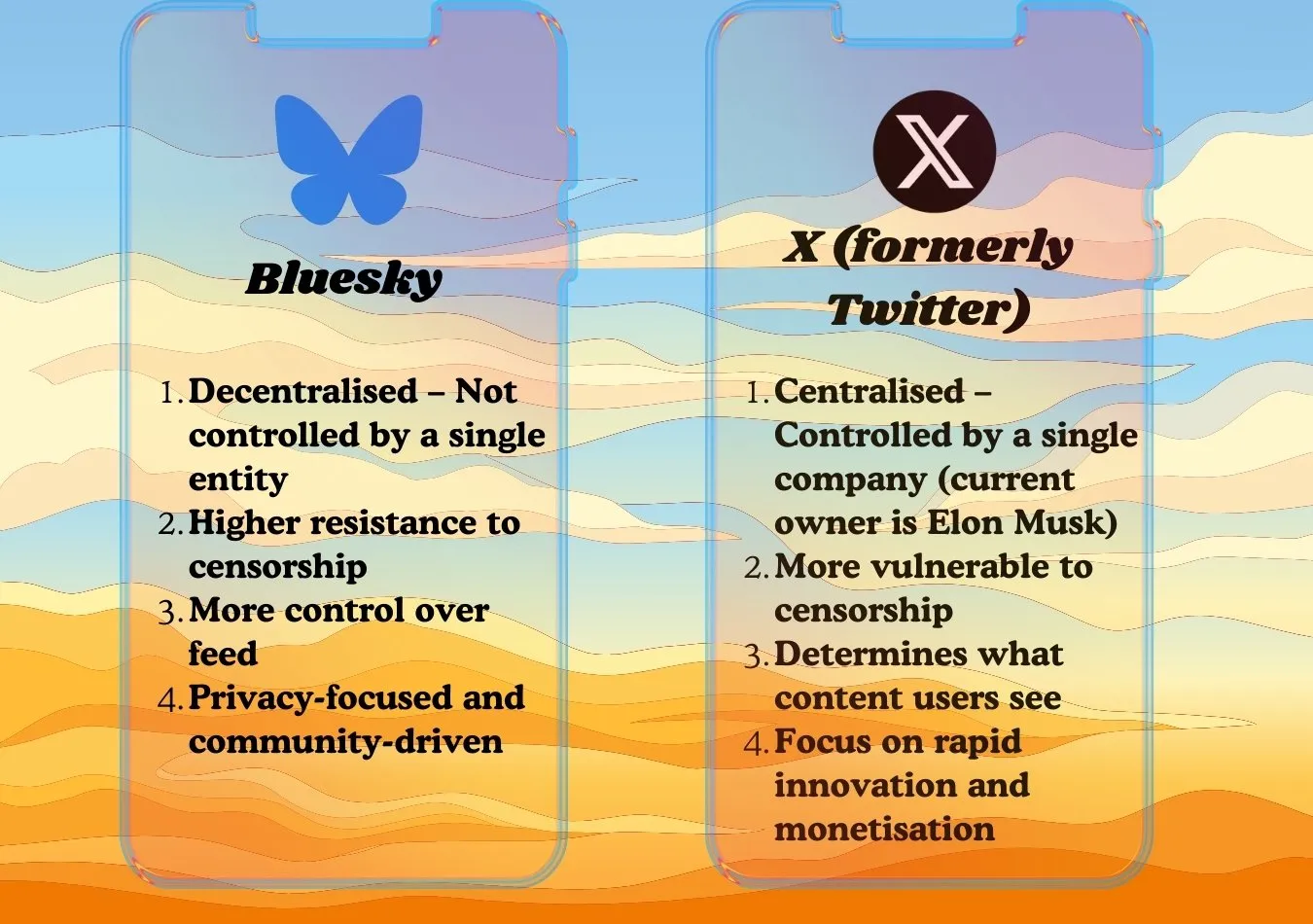 為什麼越來越多的人會轉向 Bluesky?